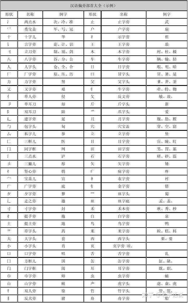 是是什么偏旁部首 路是什么偏旁部首 国是什么偏旁部首