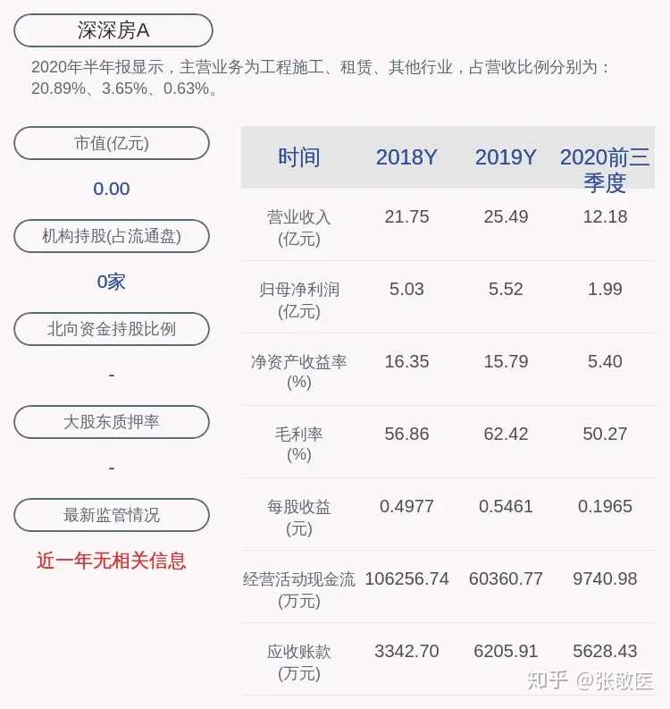 深深房將於11月9日正式復牌