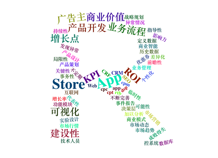 如何生成关键词云图？