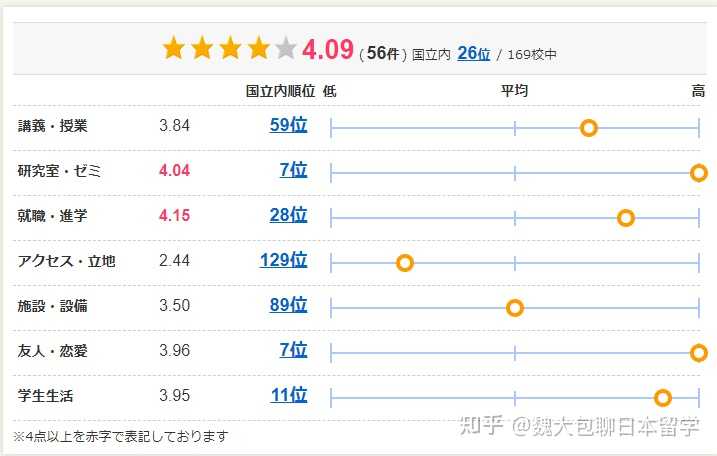 日本上越教育大学怎么样 知乎