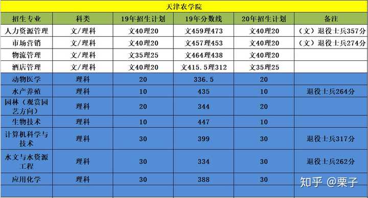 請問有沒有比較詳細的天津專升本指導介紹?