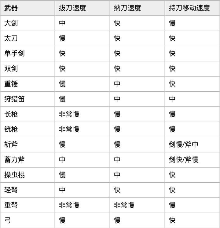 如何玩好怪物猎人 知乎 如何玩好怪物猎人 知乎