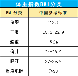 数据显示中国成年男女平均体重为69 6和59千克 比15年增加3 4和1 7千克 你有什么想说的 知乎