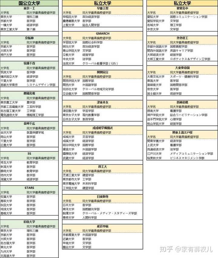 ファッショントレンド 無料印刷可能文化 女子 大学 偏差 値