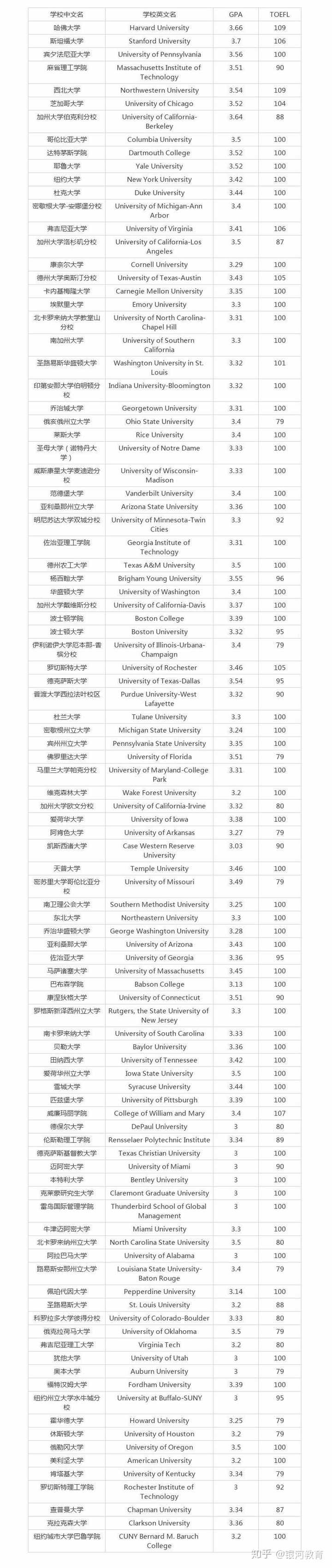 出国留学的diy过程 知乎
