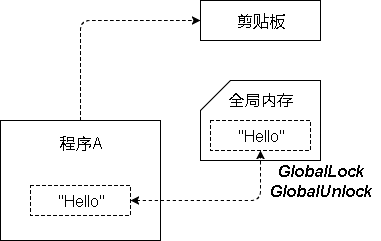 电脑复制粘贴背后发生了什么 Supersodasea 的回答 知乎