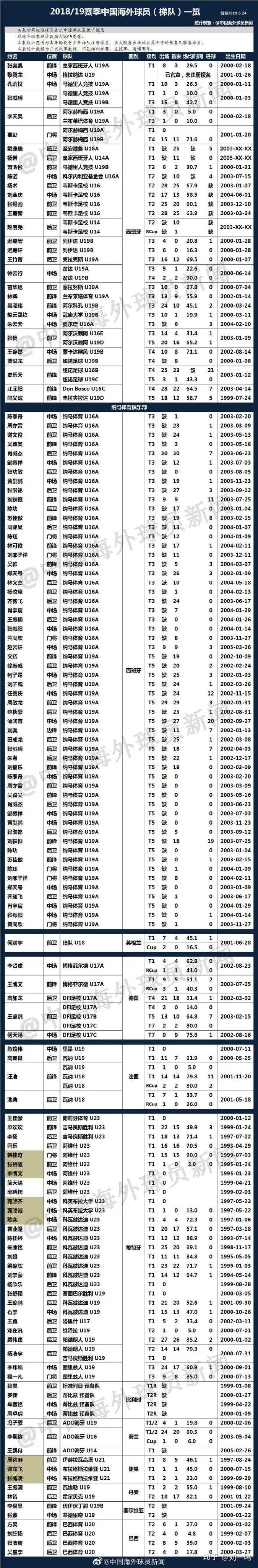 如何评价白岩松就19 夏窗转会痛批中国足球 除了花钱 没有任何优势 知乎 如何评价白岩松就19 夏窗转会痛批中国足球 除了花钱 没有任何优势 知乎