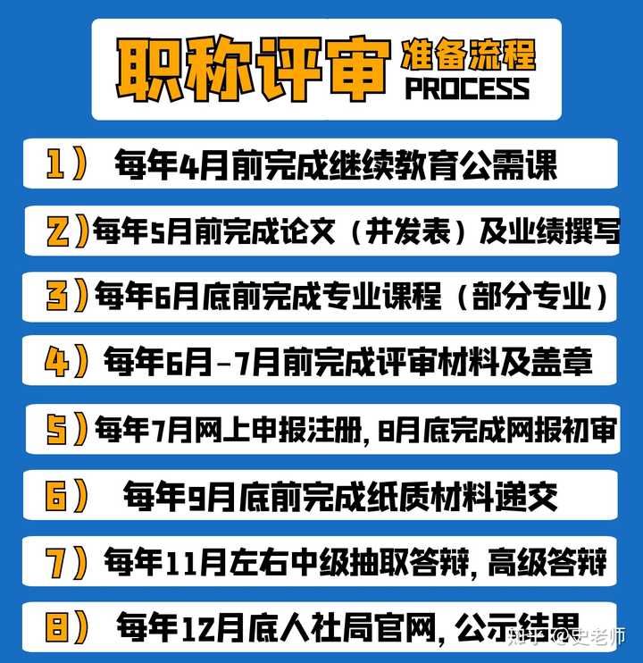 初级工程师报考条件,中级工程师报考条件（考初级工程师职称需要什么条件有哪些）
