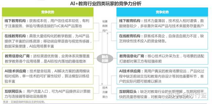 人工智能 Ai 与教育有哪些结合点 知乎