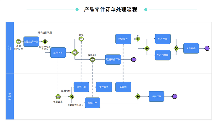 有没有比较专业的流程图配色方案?