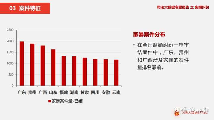 为什么现在离婚率如此之高 知乎 为什么现在离婚率如此之高 知乎