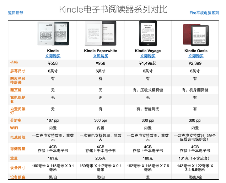 Kindle买哪个版本好呢 知乎