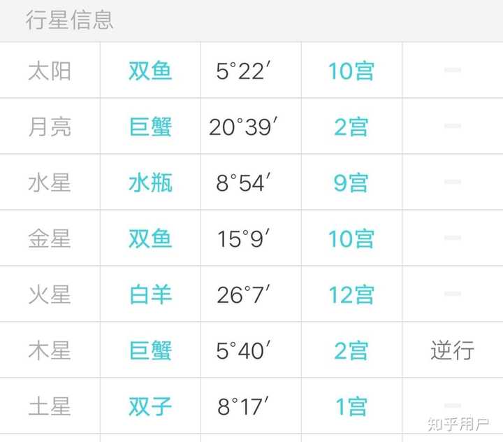 能分析一下时代少年团七个人的择偶标准吗 刘耀文星盘 圆点网 能分析一下时代少年团七个人的择偶标准吗 刘耀文星盘 圆点网