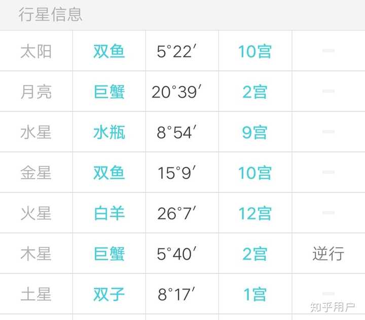 能分析一下时代少年团七个人的择偶标准吗 刘耀文星盘 圆点网