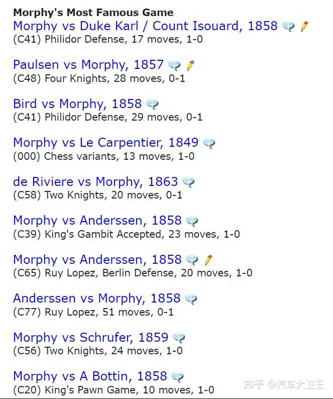 你所知道的最冷的国际象棋知识是什么 知乎
