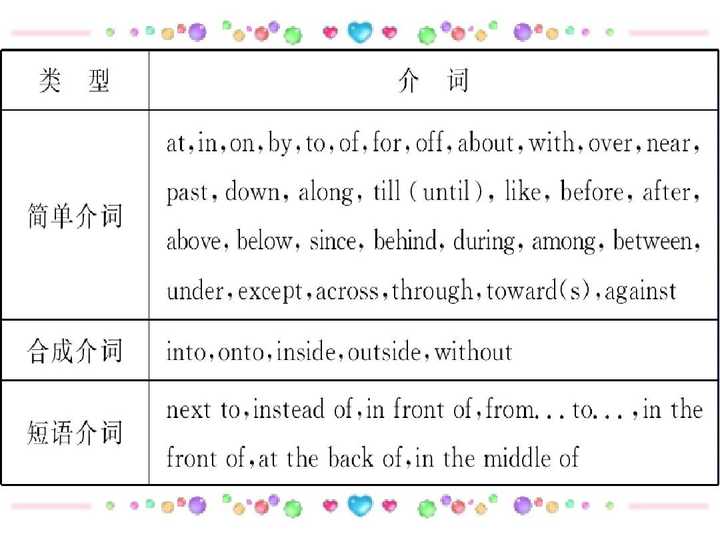 如何更高效地学习英语介词 知乎 如何更高效地学习英语介词 知乎