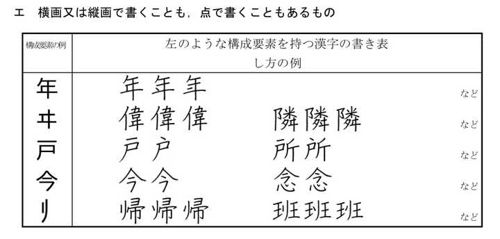 日本汉字 今 中部与 户 上部是否应写为横 匿名用户的回答 知乎