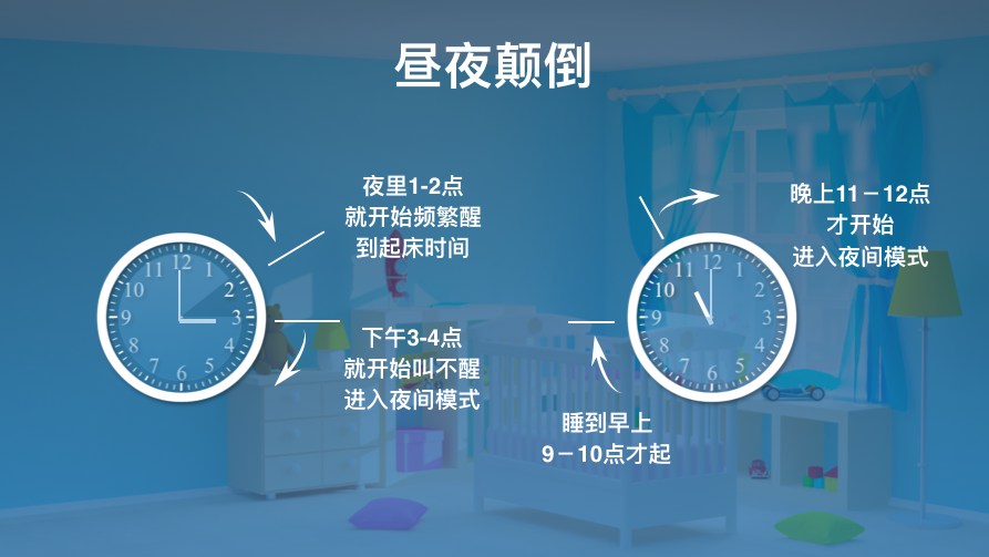 不过根据你的描述,问题不是特别复杂那种,基本上主要是由于昼夜颠倒