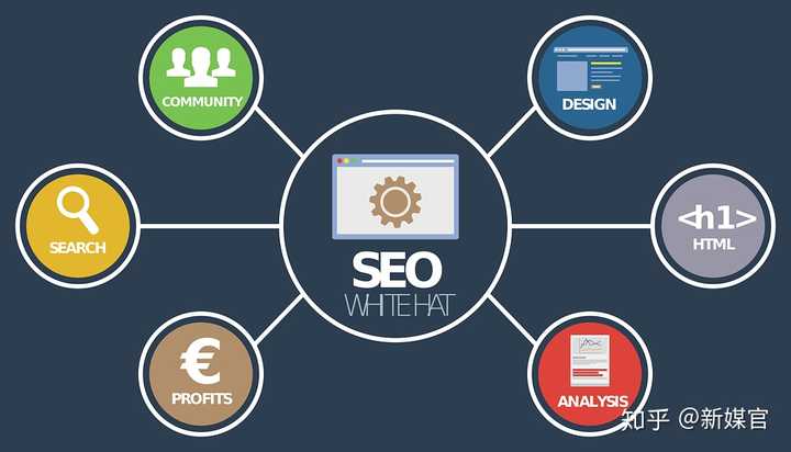 seo每天必须要做哪些事情?