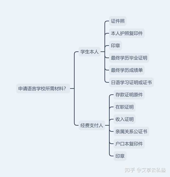 本科毕业生如何申请去日本留学？