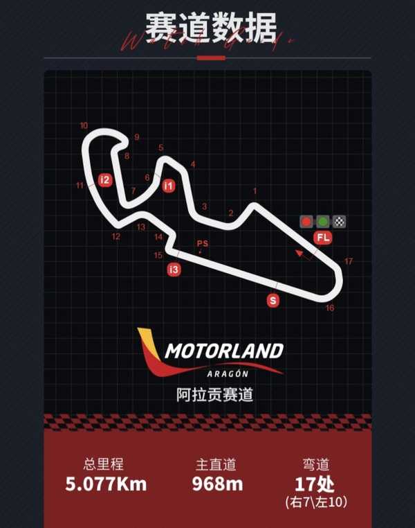 2026世界超级摩托车锦标赛（WSBK）阿拉贡站，你觉得「张雪机车」能赢得本场比赛吗？