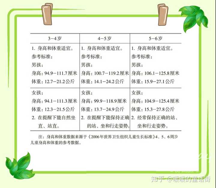 教导0 6 岁的儿童有什么正确的教育观 知乎