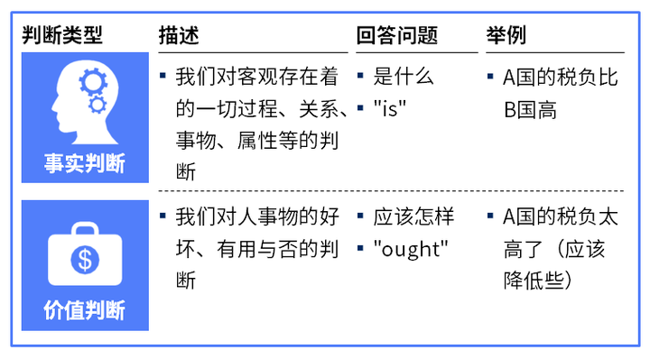 如何理解 Don T Judge 别评判 知乎