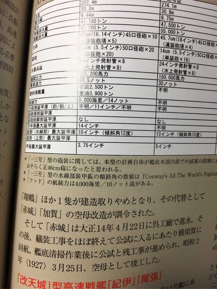 如何评价未成舰天城级战列巡洋舰 不包括改装后的航母 知乎 如何评价未成舰天城级战列巡洋舰 不包括改装后的航母 知乎