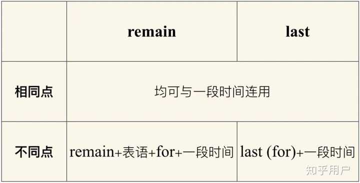 英语中什么是系动词?为什么叫系动词? - 知乎
