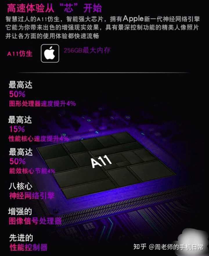 iPhone收購