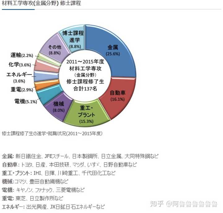 去日本读材料修士怎么样 知乎