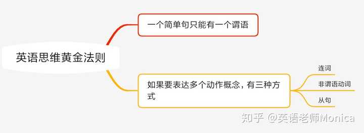 为什么有些英语老师说语法几个小时就可以讲明白 知乎