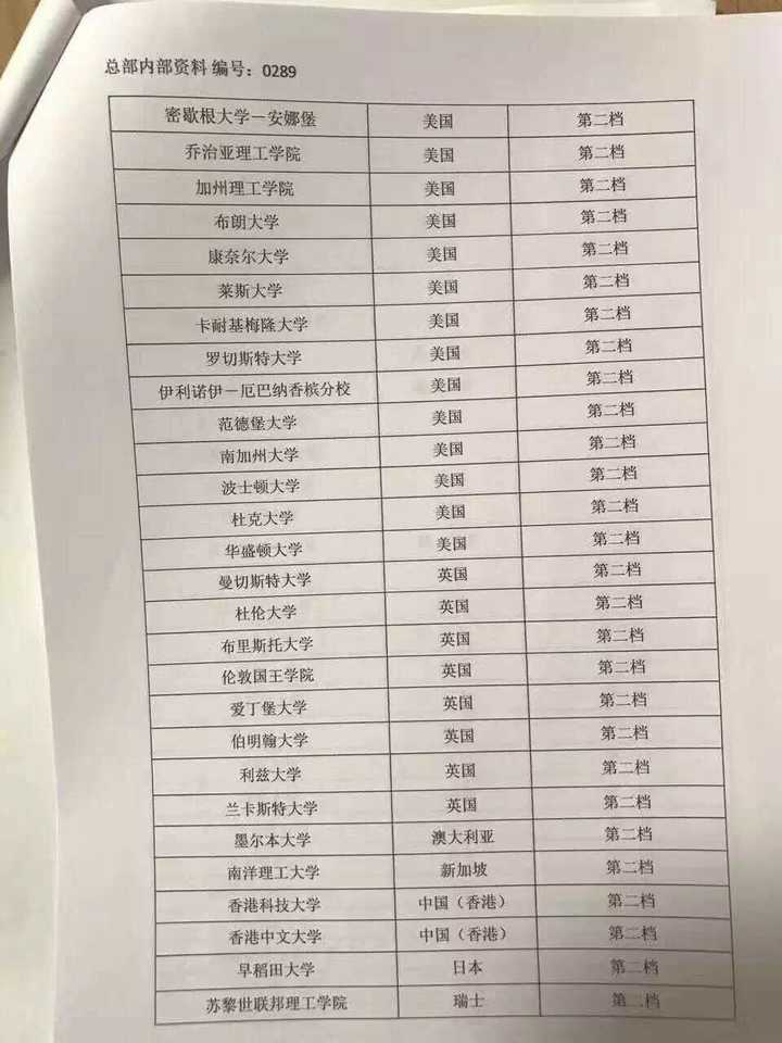 如何看待日本大学排名 知乎 如何看待日本大学排名 知乎