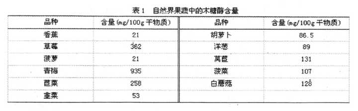 为什么木糖醇能量比白砂糖高还适合糖尿病人吃 知乎