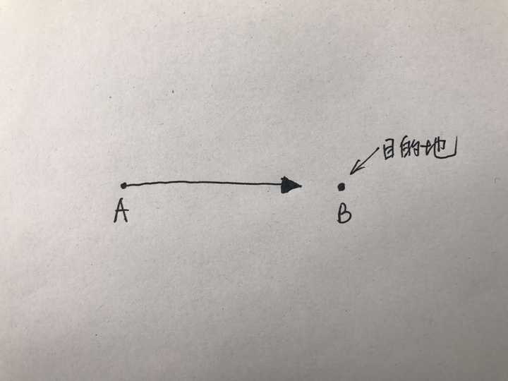 如何区分to 在句子中是介词还是副词 知乎 如何区分to 在句子中是介词还是副词 知乎