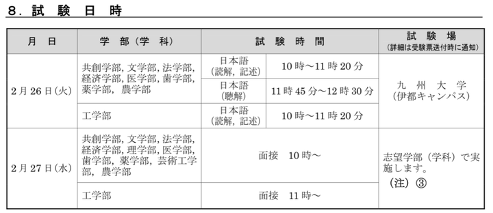 想考日本大学该怎么办 知乎
