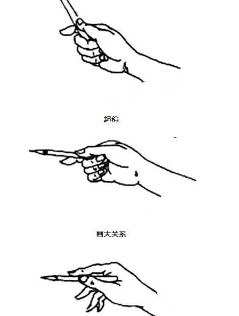 首先这是握笔正确姿势,你必须习惯这个姿势 到了刻画细节时候,应该就