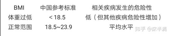 175的女生1斤在男生眼里是很胖么 一身灰的小灰灰的回答 知乎