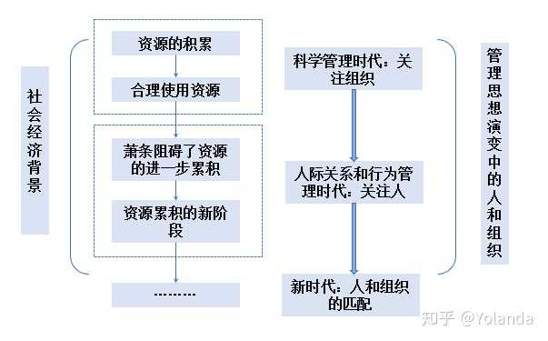 人力资源管理的核心是什么 知乎 人力资源管理的核心是什么 知乎