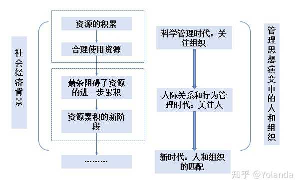 人力资源管理的核心是什么 知乎