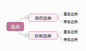 可以和继母的妹妹结婚吗 知乎