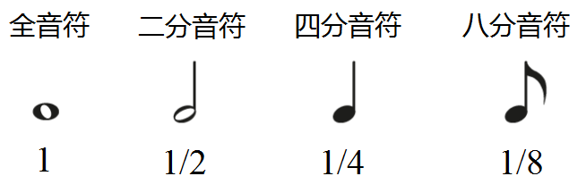 什么叫 四分音符为一拍 知乎 什么叫 四分音符为一拍 知乎