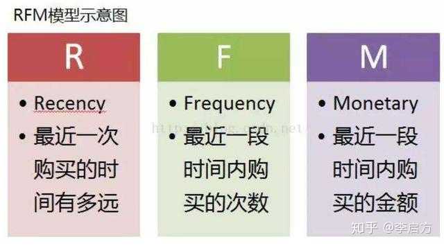 什么是用户画像，一般用户画像的作用是什么？(图8)