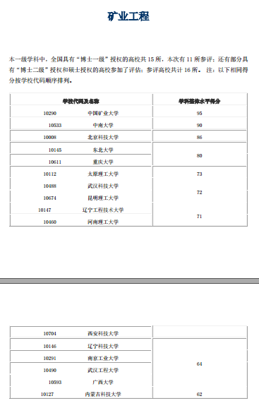 如何看待重庆大学第四次学科评估的结果 知乎