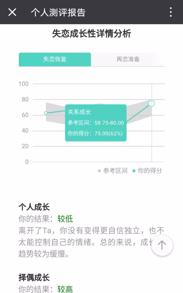 失恋后你一个人是如何熬过去的 知乎