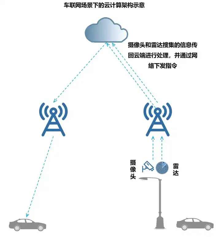 5g 6g 网络到底有什么意义呢 知乎