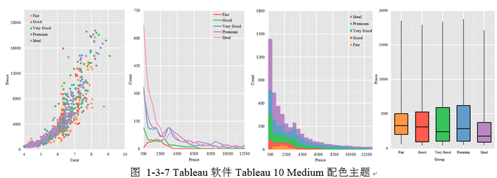 Excel 中的颜色要怎么搭配 视觉上更能接受且区分度高 知乎