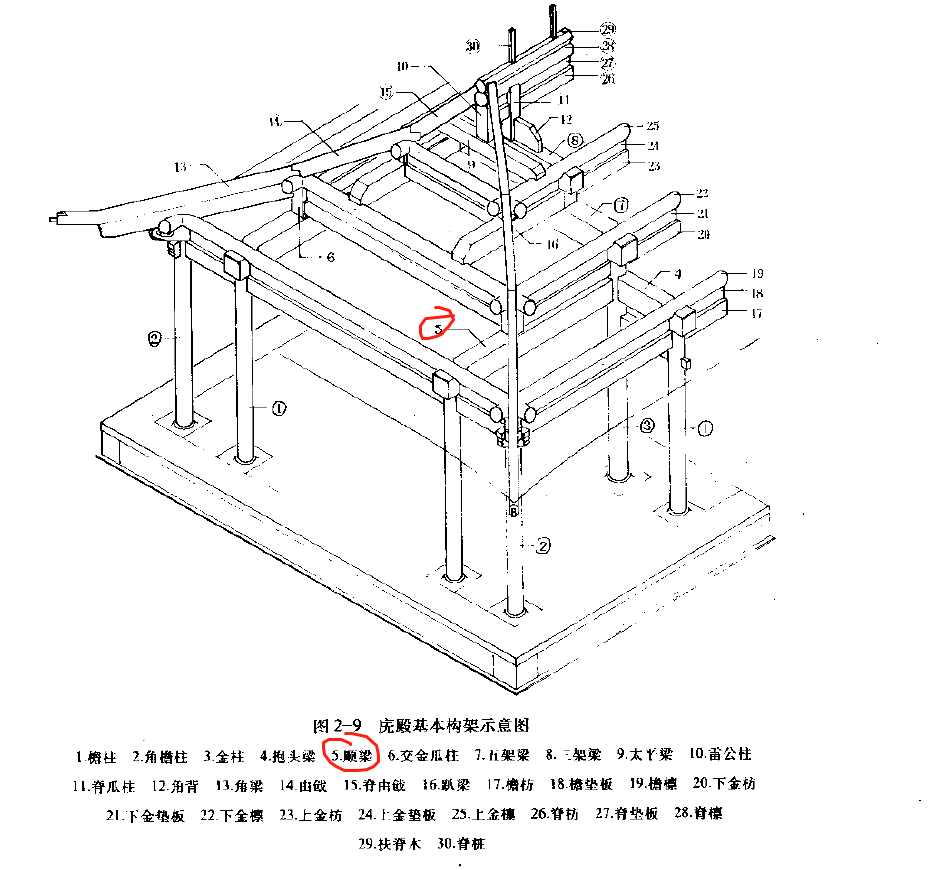 —————顺梁是顺面宽方向的梁