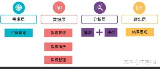 大数据学习是什么意思_“删除”按钮是什么意思？