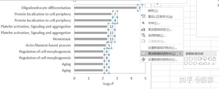 差异表达基因的GO分析图，用EXCEL要怎么画？